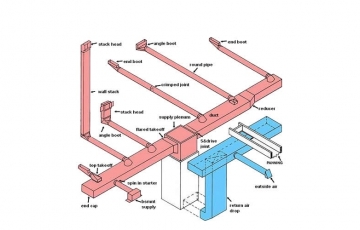 Basic Duct Layout